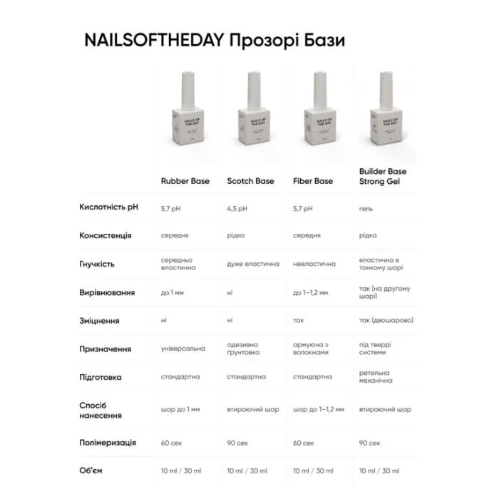 Каучукова база для нігтів NAILSOFTHEDAY Rubber base  30мл